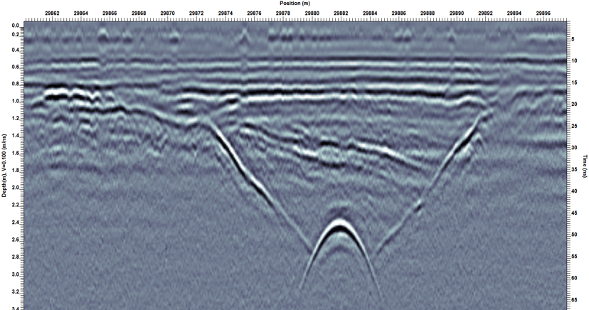 GPR locating utilities under roads