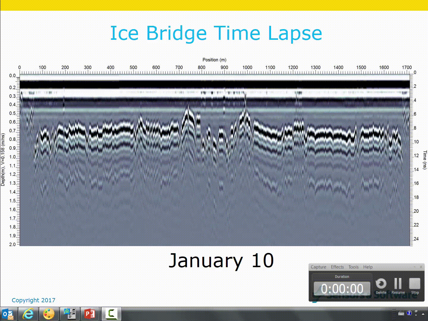GPR lines