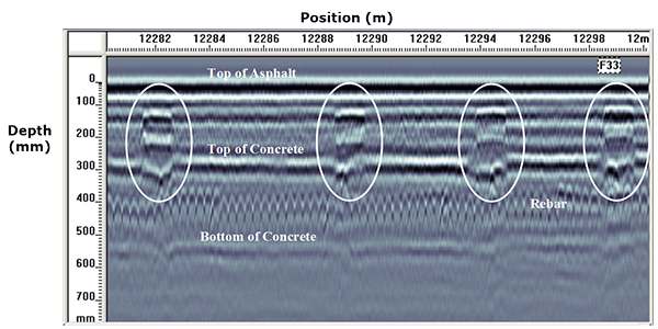 Road cut detection using GPR
