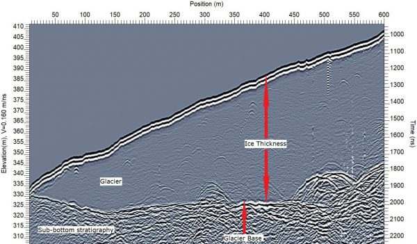 Glacier ice thickness
