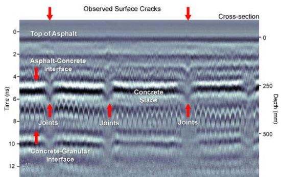 GPR imaging data of substructure