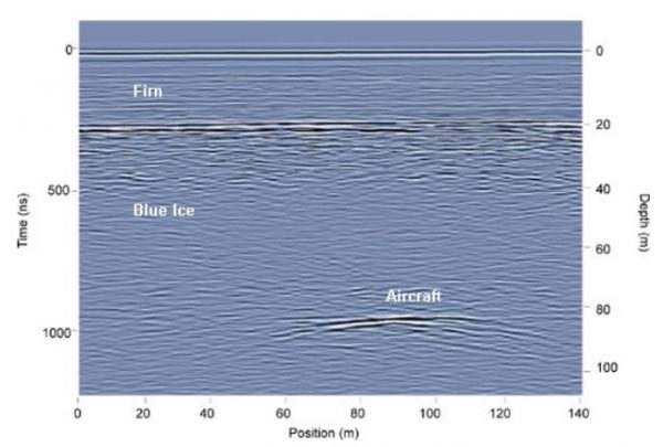 GPR ice thickness