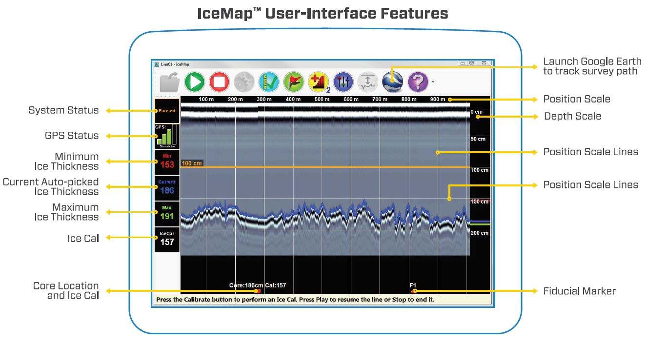 GPR lines