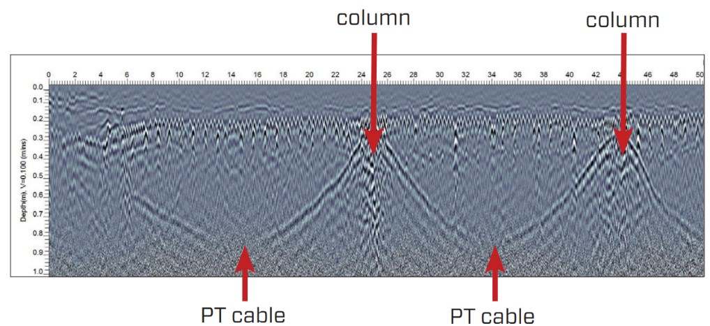Post tension cable in concrete