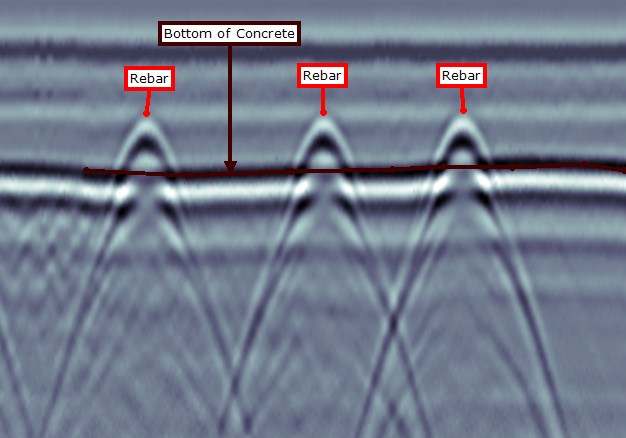 GPR cross-section of rebar in concrete