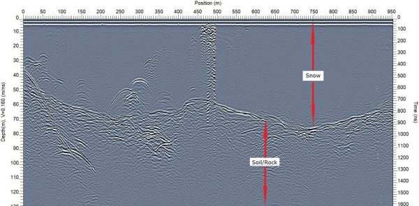 GPR lines
