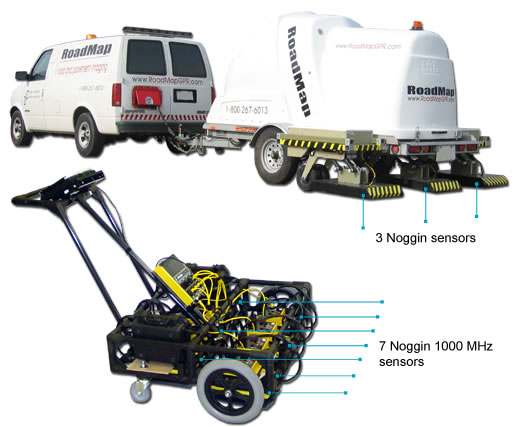 Noggin GPR Custom Configurations