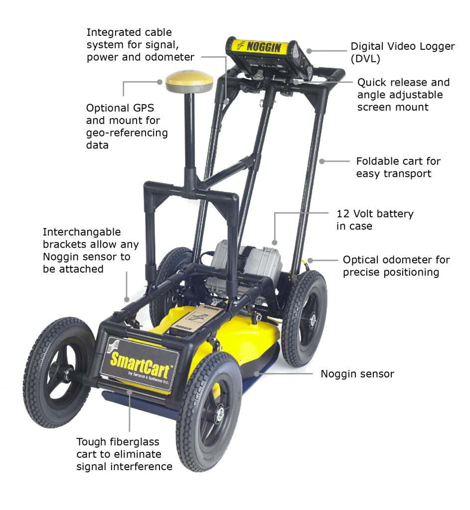 Noggin GPR SmartCart Noggin GPR SmartCart