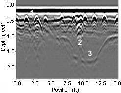 GPR data cross-section